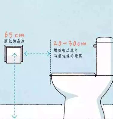 衛生間潔具尺寸與科學布局指南 量身定制，打造舒適衛浴空間